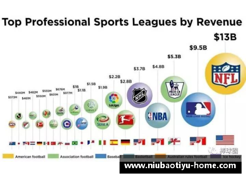 NBA球队盈利机制及商业模式探析