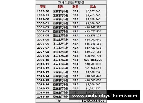 球员合同期限如何影响职业生涯表现与市场价值？