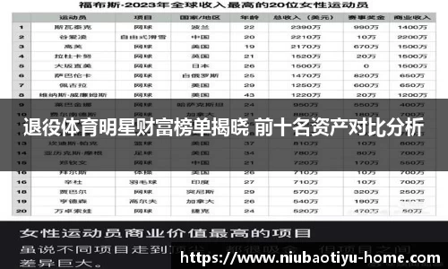 退役体育明星财富榜单揭晓 前十名资产对比分析